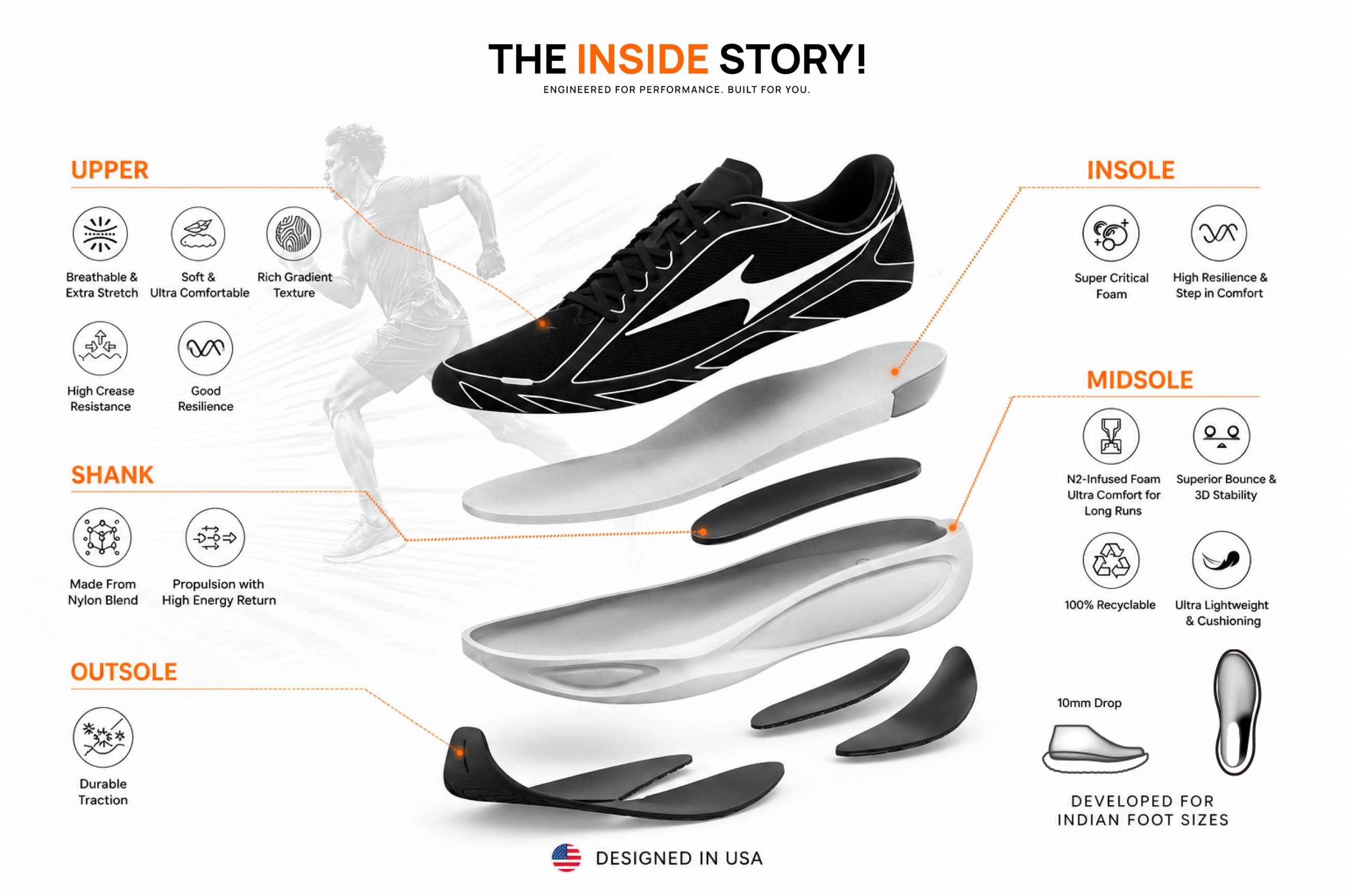 The Inside Story